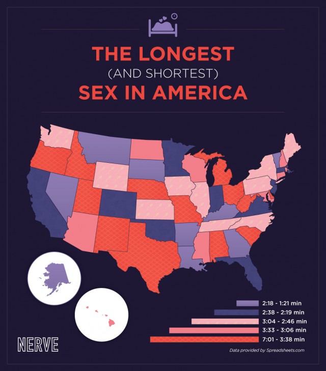 sex time in USA