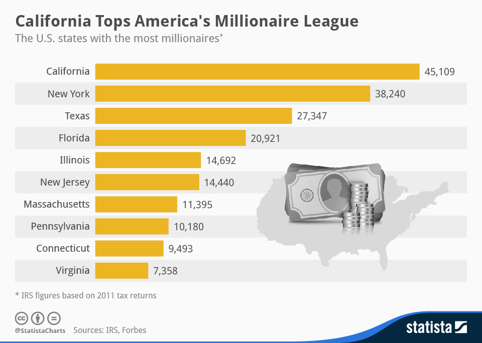 chartoftheday_1936_The_US_states_with_the_most_millionaires_n