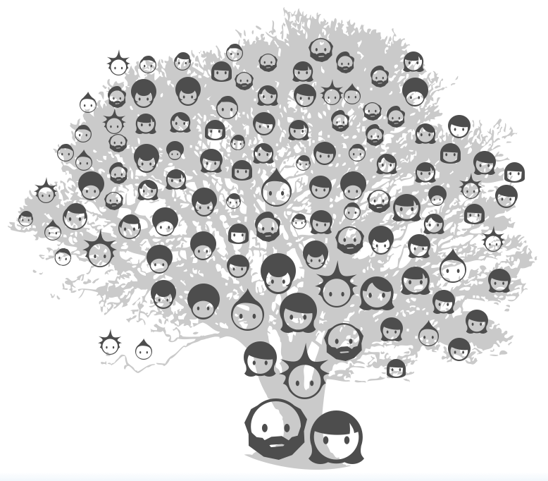 Employee Social Engagement Tree