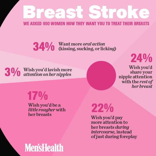 breast-stroke