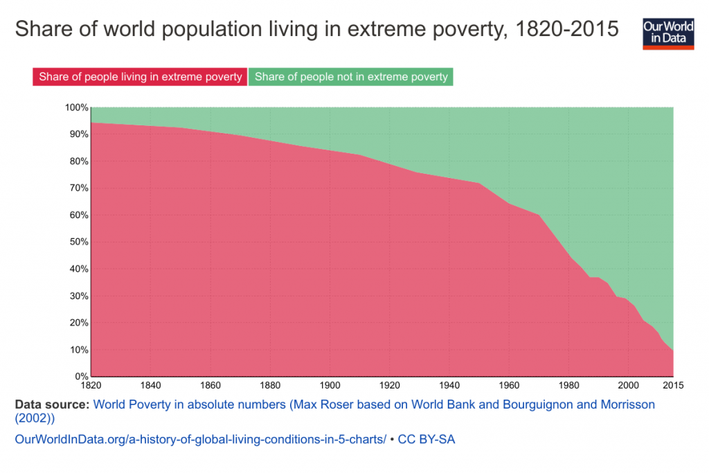 share-world-population-in-extreme-poverty-absolute